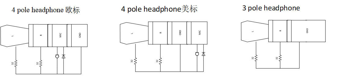 三段式和四段式智能耳机结构